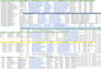 do b2b lead generation, linkedin lead, data mining and sales leads